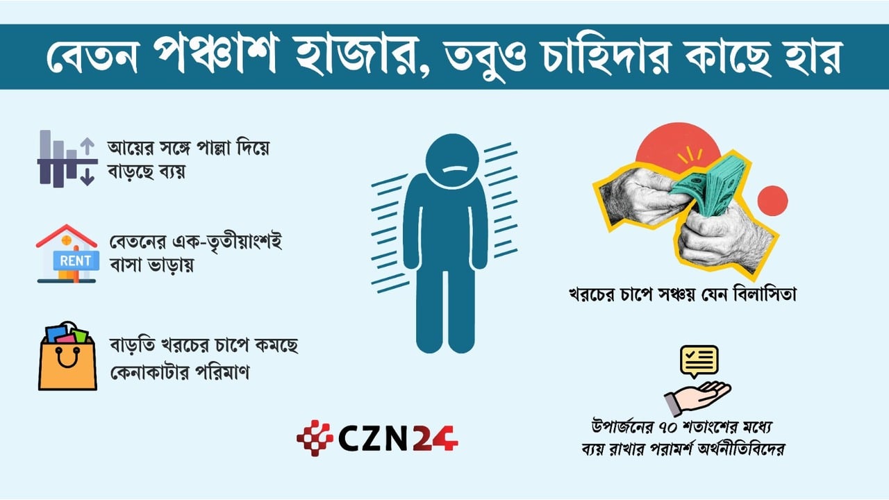 ‘বেতন ফুরিয়ে যায়, বাবার দায়িত্ব ফুরায় না’
