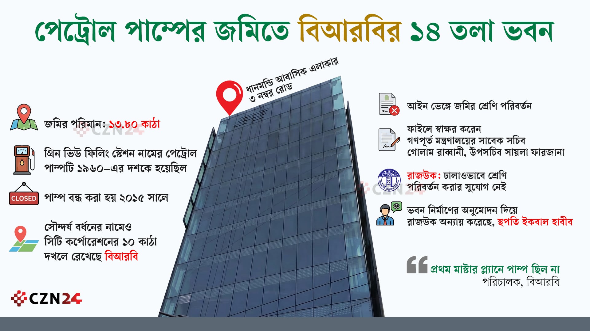 পেট্রোল পাম্পের জমিতে বিআরবি ক্যাবলসের ১৪ তলা ভবন copy.jpg (1)
