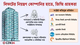 রক্ষণাবেক্ষণের নামে জিম্মি করছে লিফট কোম্পানিগুলো