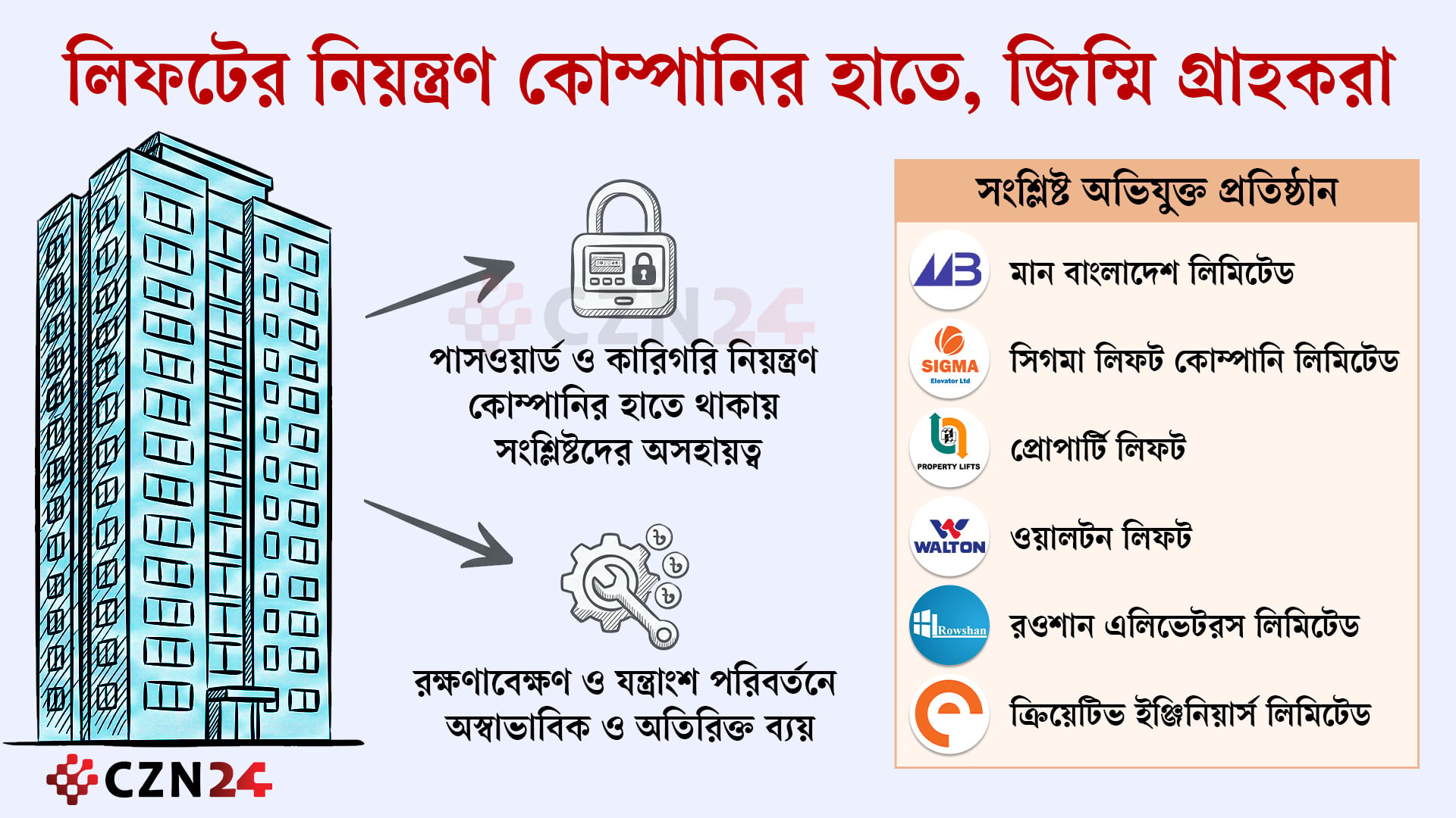 রক্ষণাবেক্ষণের নামে জিম্মি করছে লিফট কোম্পানিগুলো           