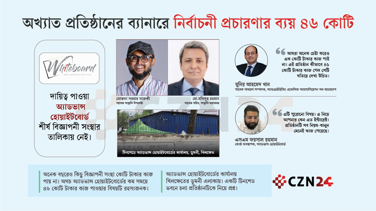 নামসর্বস্ব প্রতিষ্ঠান নির্বাচনী প্রচারে খরচ করল ৪৬ কোটি টাকা 
