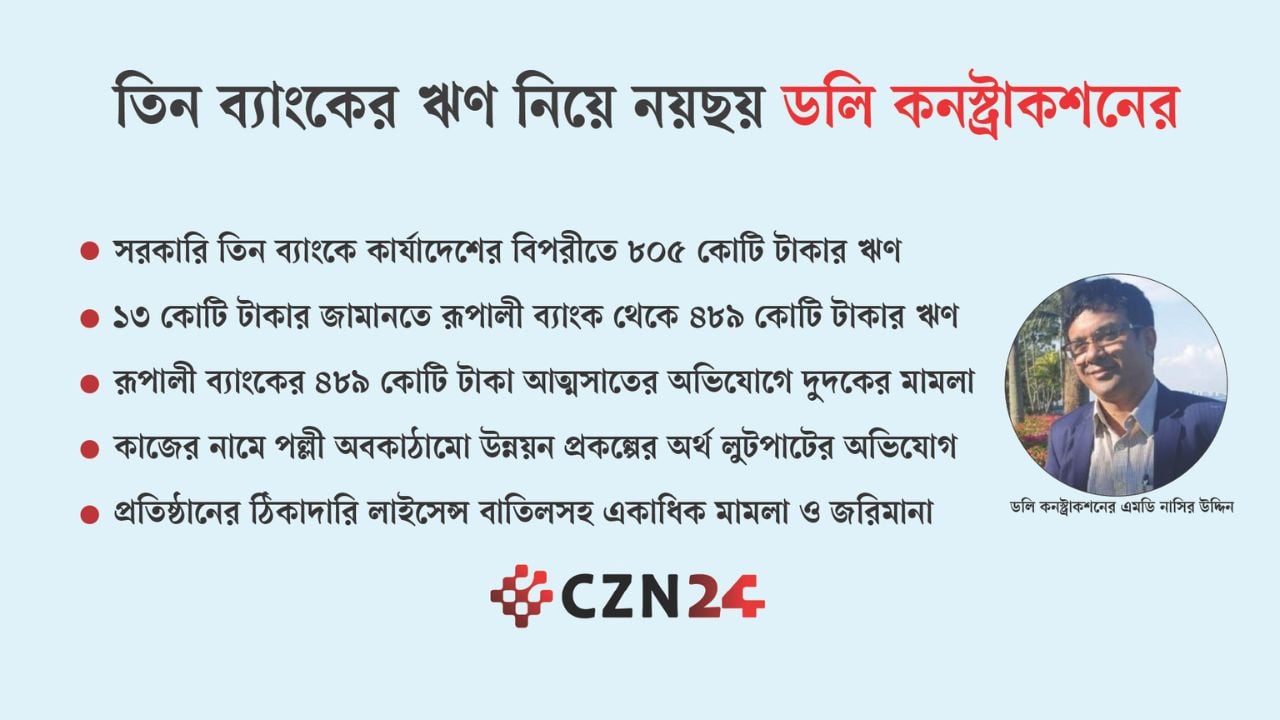 ডলি কনস্ট্রাকশনের ঋণের ফাঁদে রাষ্ট্রায়ত্ত তিন ব্যাংক