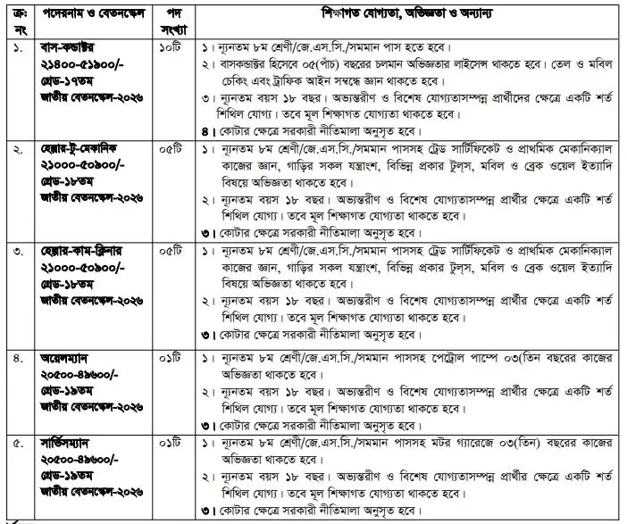 রাজশাহী বিশ্ববিদ্যালযয়ে চাকরি