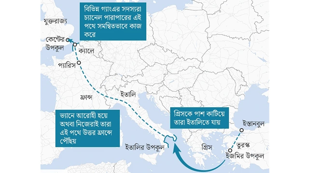 তুরস্কের এক পাচারকারীর মুখে ইউরোপ যাত্রার গল্প