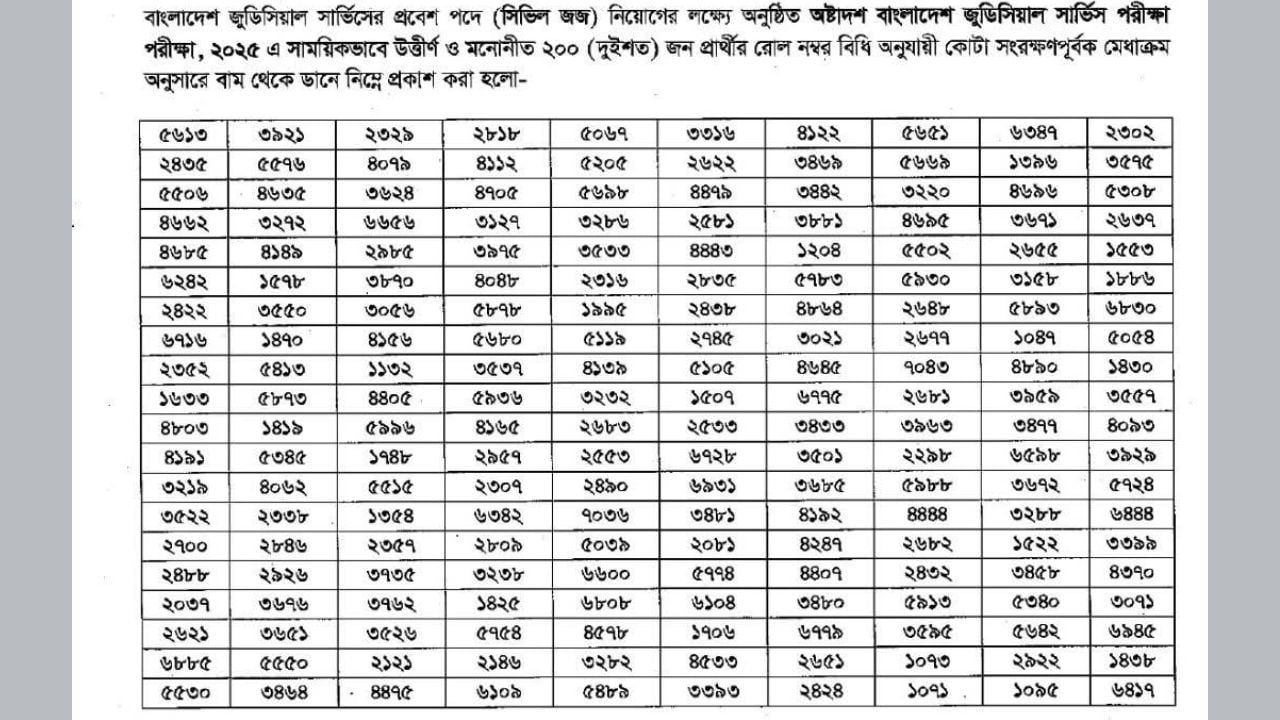সাময়িকভাবে মনোনয়নপ্রাপ্তদের তালিকা