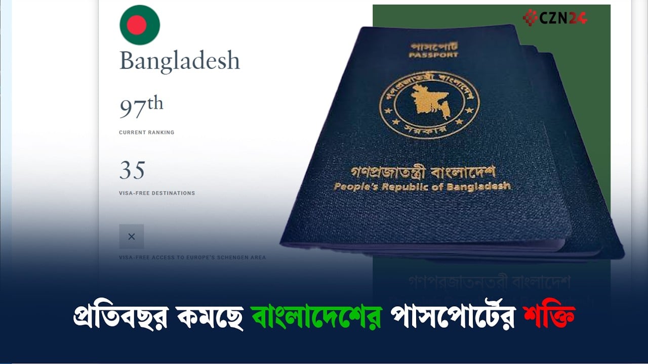 
প্রতিবছর কমছে বাংলাদেশের পাসপোর্টের শক্তি