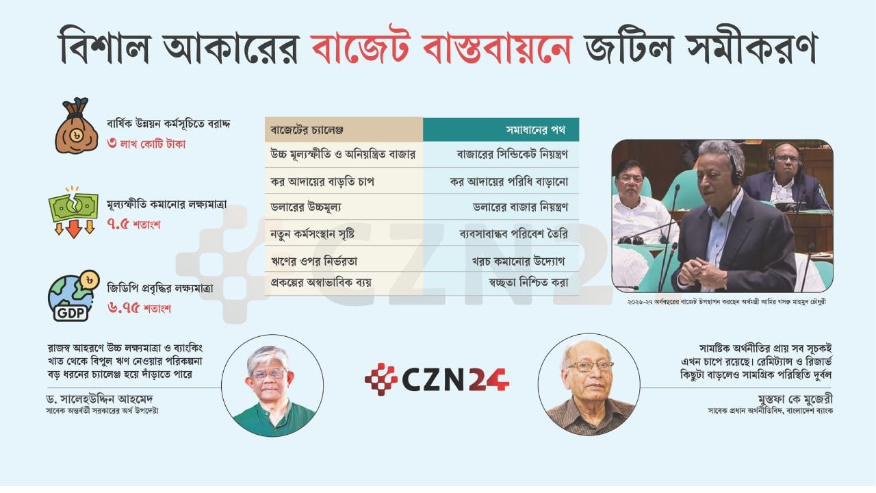 বাজেট বাস্তবায়নে চ্যালেঞ্জ ও উত্তরণের পথ