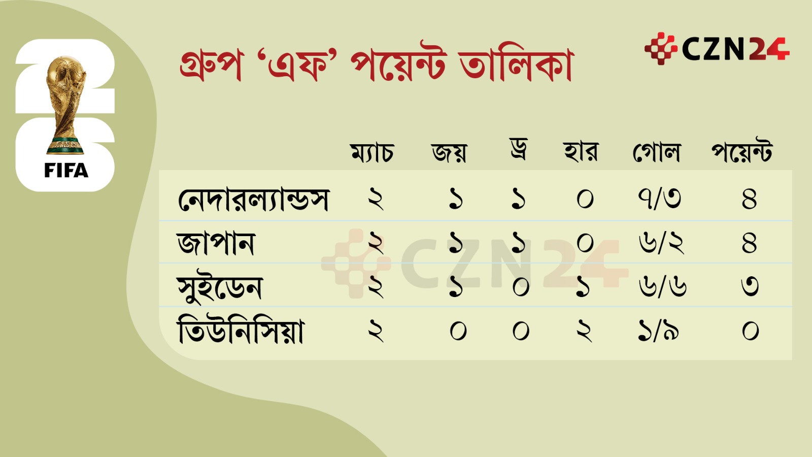 Point Table 1