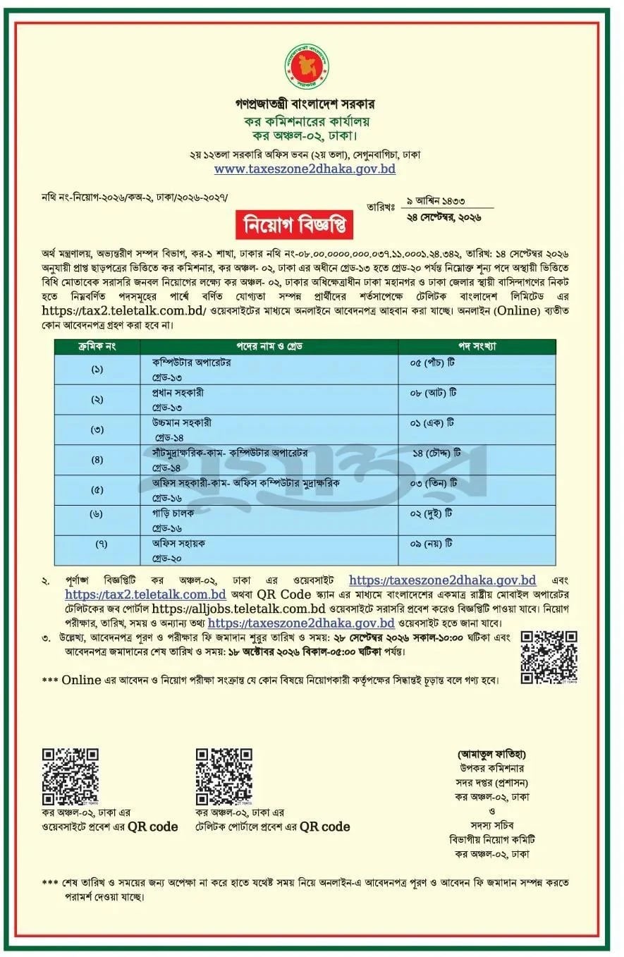 কর অঞ্চল-২, ঢাকায় নিয়োগ বিজ্ঞপ্তি