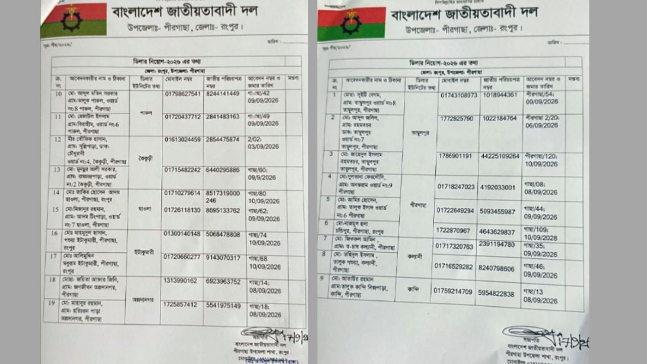 বিএনপির প্যাডে সার ডিলার হিসেবে নিয়োগের জন্য সুপারিশ করা ব্যক্তিদের নাম ও ঠিকানা।