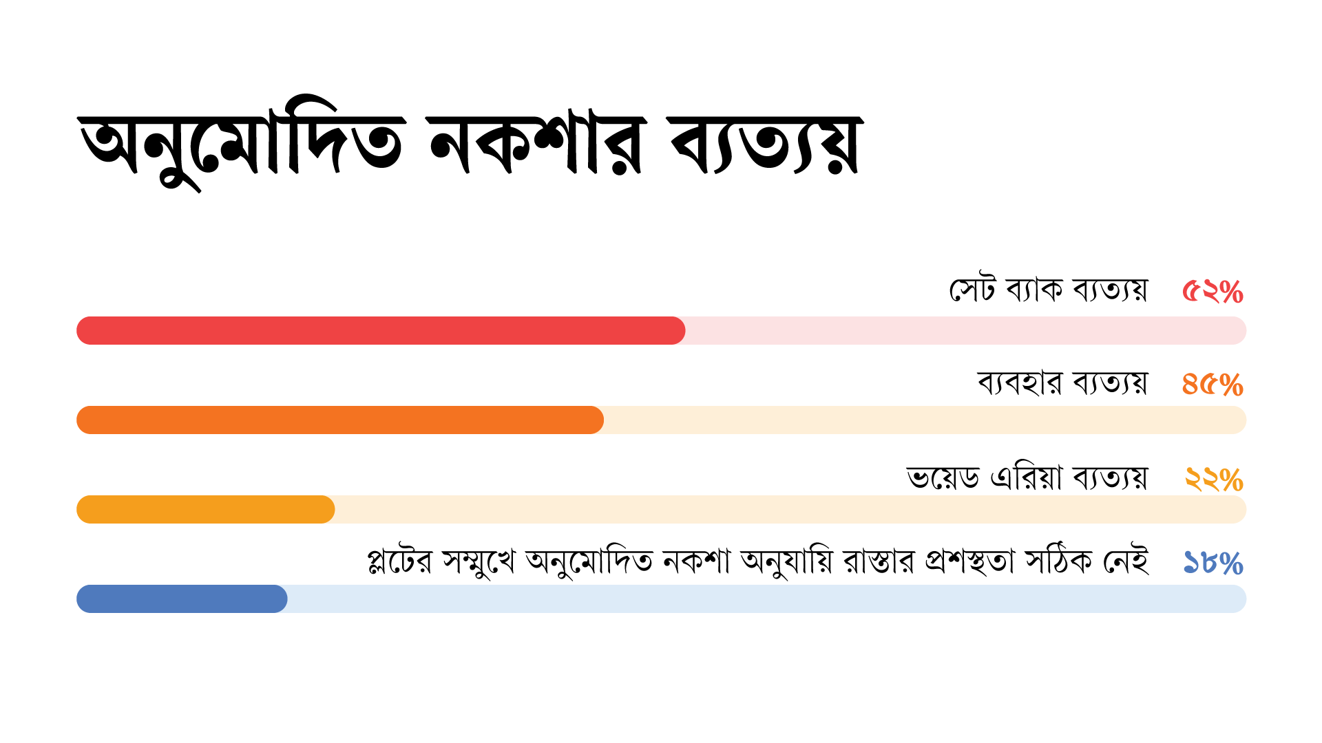 অনুমোদিত নকশার ব্যত্যয় করছে হাসপাতাল, ক্লিনিক ও ডায়াগনস্টিক সেন্টারগুলো। গ্রাফিক্স: সিটিজেন জার্নাল