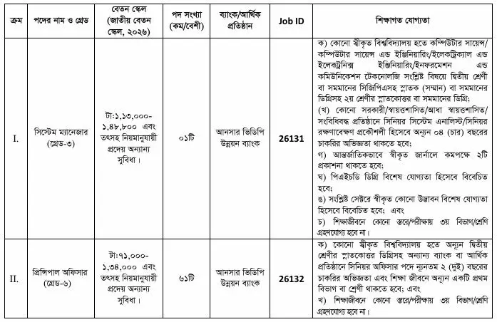 আনসার ভিডিপি উন্নয়ন ব্যাংকে নিয়োগ বিজ্ঞপ্তি