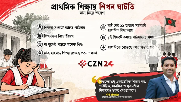 
শিখন পদ্ধতিসহ নানামুখী সংকটে প্রাথমিক শিক্ষা
