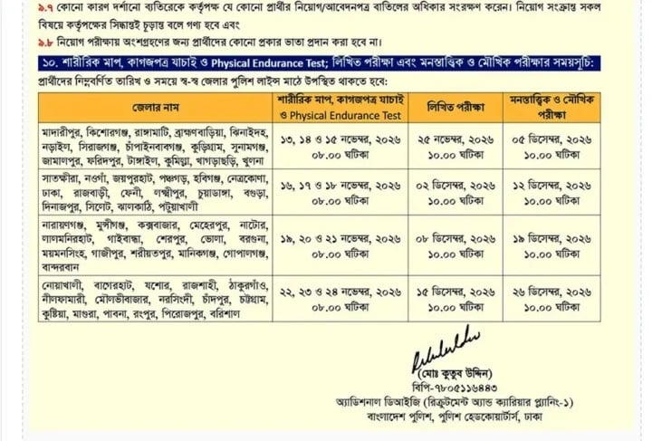 পুলিশে নিয়োগ-৬