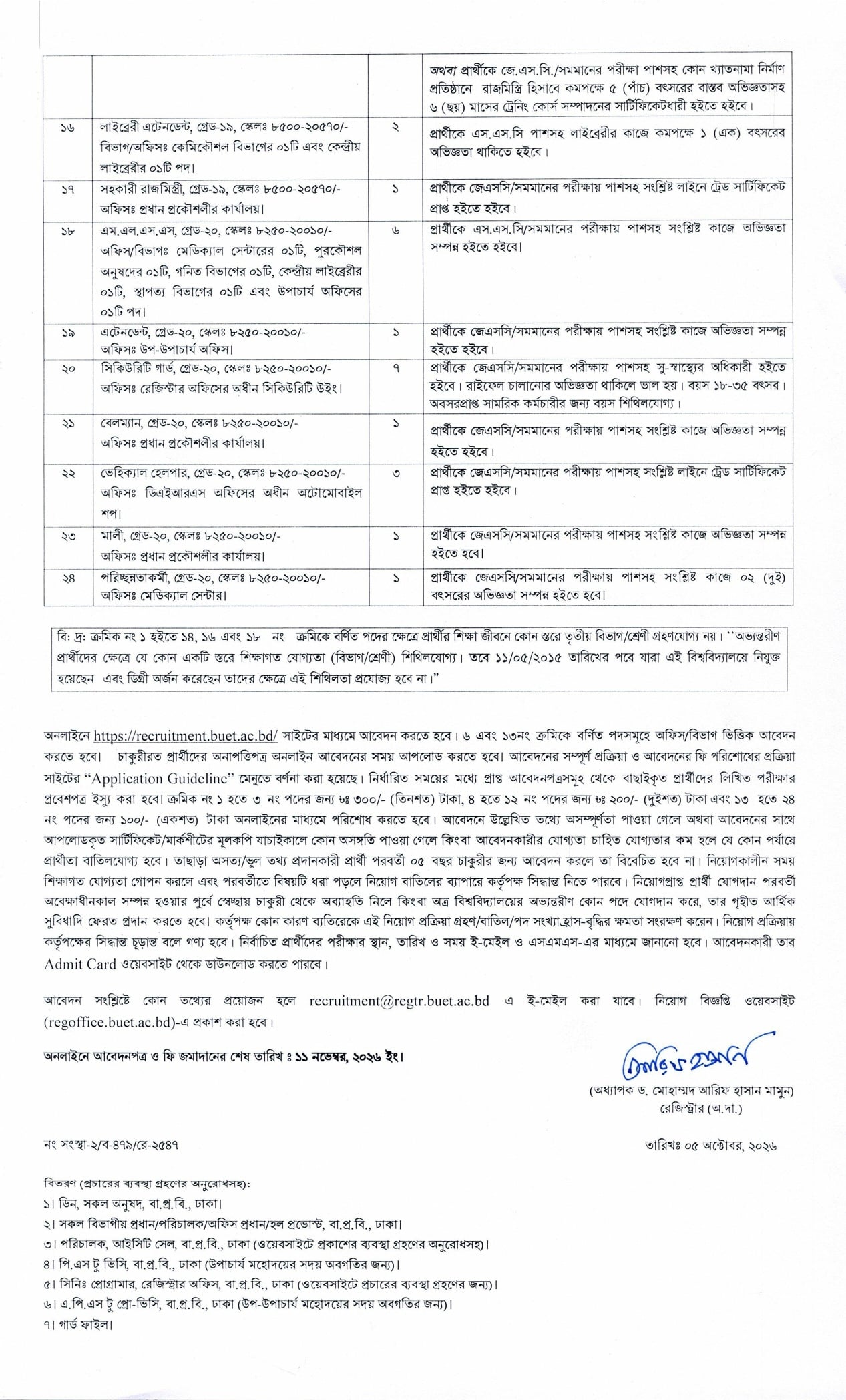 বুয়েটে চাকরি