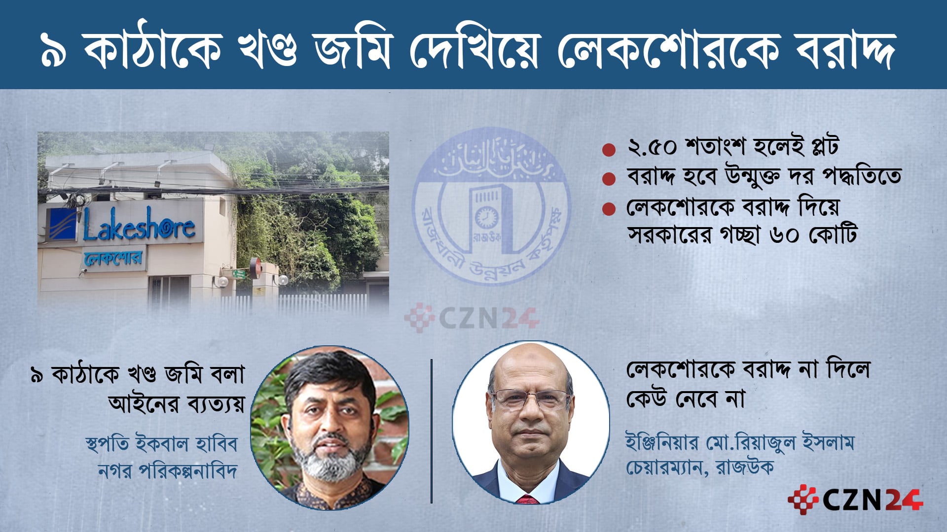 ‘খণ্ড’ নামে লেকশোর পাচ্ছে ৯ কাঠা, রাজউকের গচ্চা ৬০ কোটি 