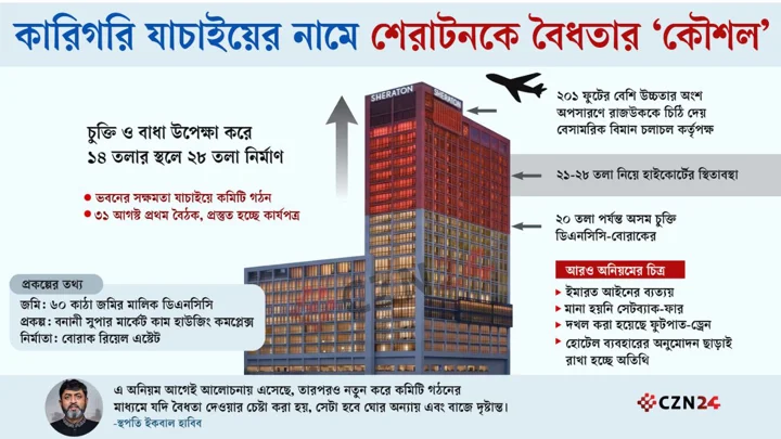 অবৈধ হোটেল শেরাটনকে বৈধতা দিতে তোড়জোড়