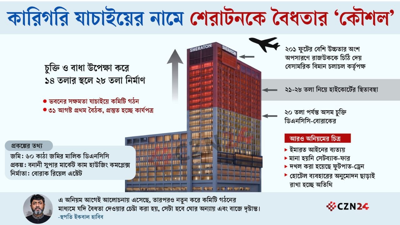 অবৈধ হোটেল শেরাটনকে বৈধতা দিতে তোড়জোড়