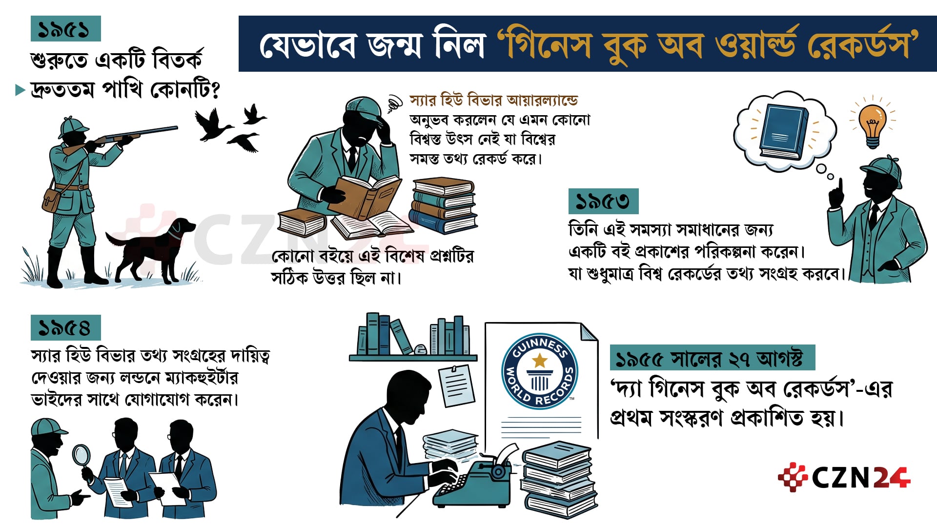 যেভাবে জন্ম নিলো ‘গিনেস ওয়ার্ল্ড রেকর্ডস’     