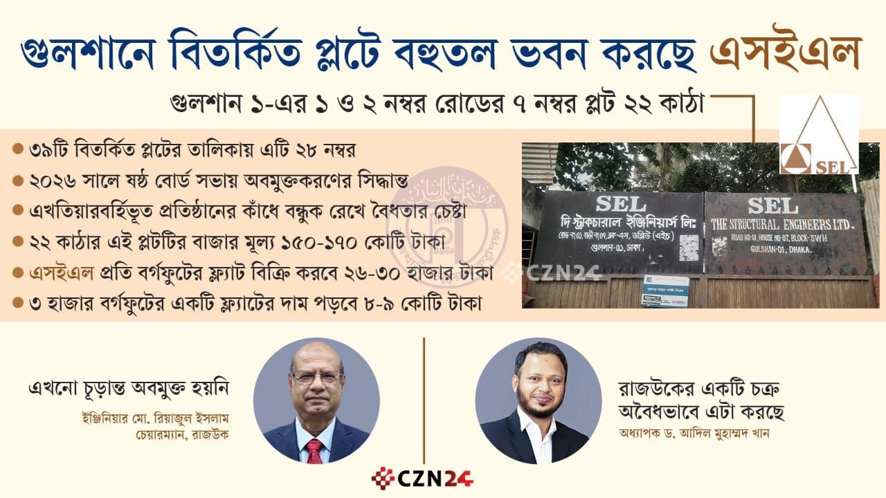 রাজউকের ‘বিতর্কিত’ প্লটে এসইএল-এর বহুতল ভবন