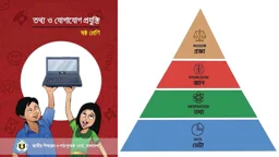 ষষ্ঠ শ্রেণির আইসিটি বইয়ে ‘মস্তিষ্ক’ সরিয়ে ‘দাঁড়িপাল্লা’ প্রতীক