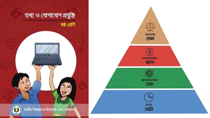 বিতর্কের মুখে ‘দাঁড়িপাল্লা’ বাদ, জ্ঞানের পিরামিডে থাকছে না কোনো প্রতীক