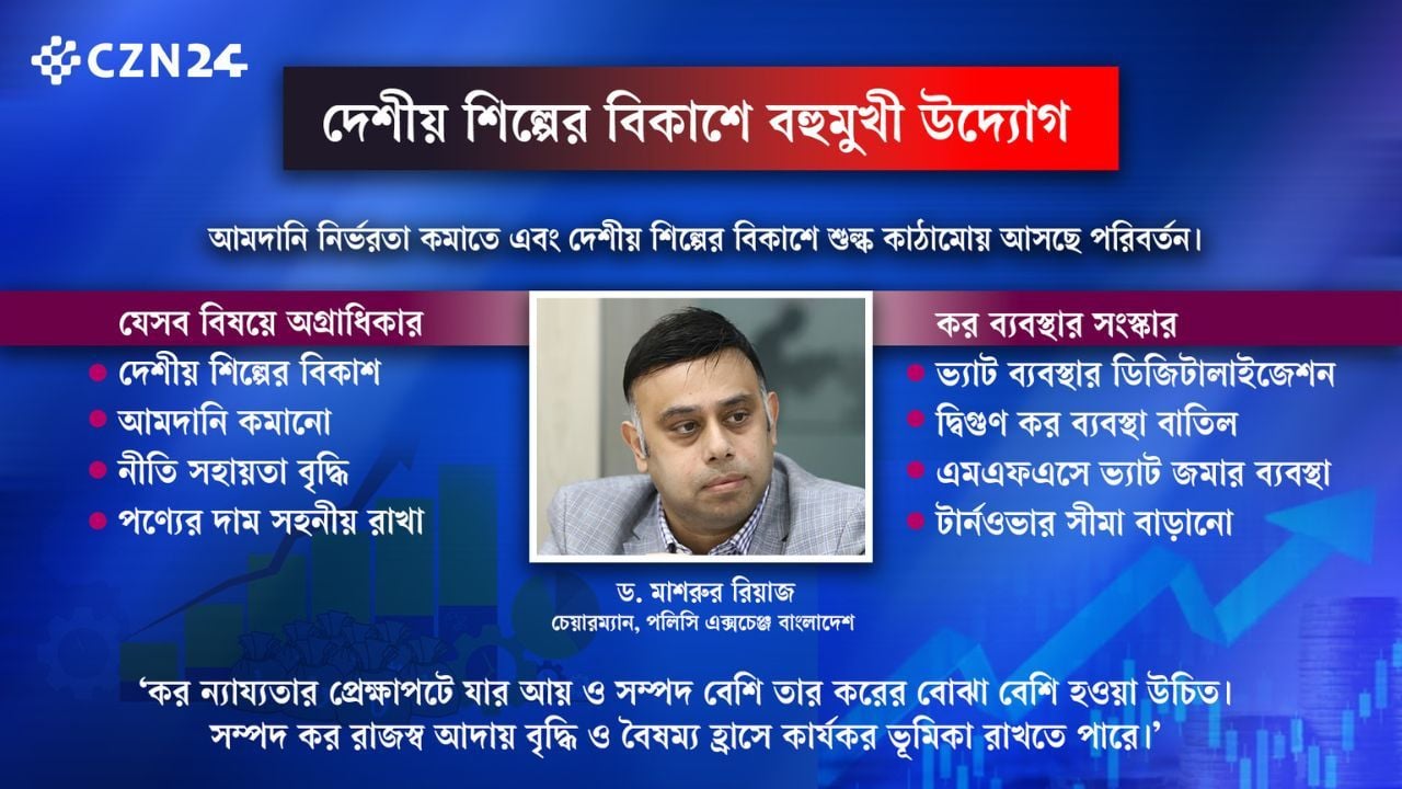 বাজেটে যেসব বিষয়ে অগ্রাধিকার দিচ্ছে সরকার