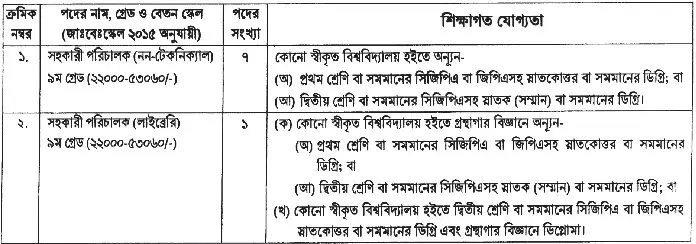 প্রতিরক্ষা মন্ত্রণালয়ের নিয়োগ বিজ্ঞপ্তি ২০২৬