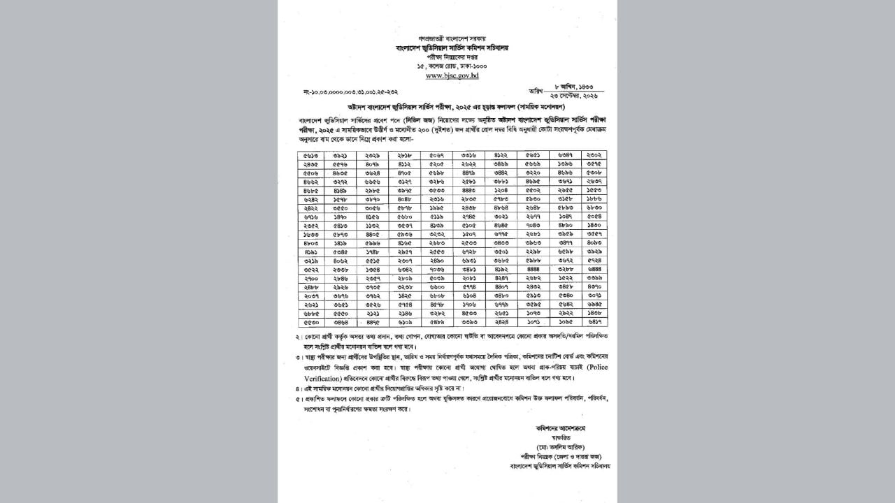 ফলাফল