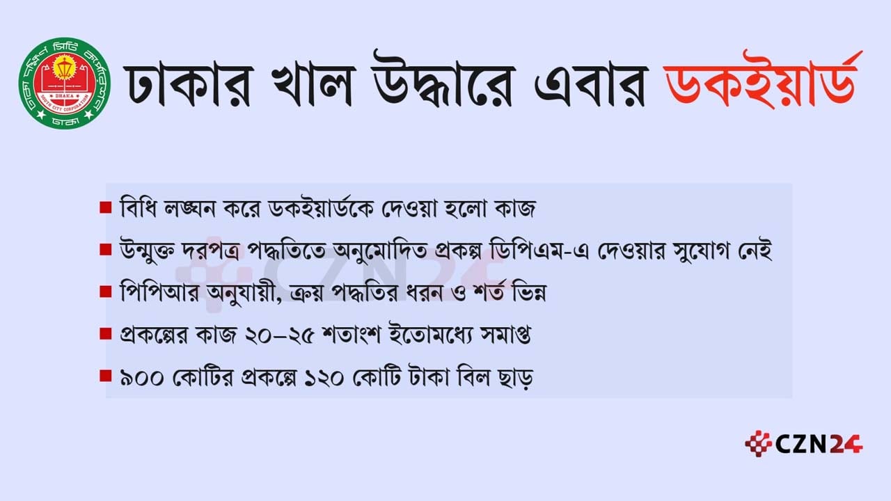 মাঝপথে বদলে গেল ৯০০ কোটির দরপত্রের ধরন