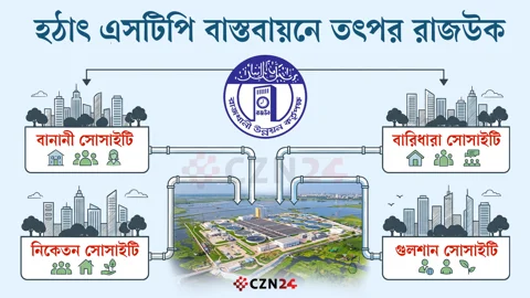 এসটিপি বাস্তবায়নে রাজউকের হুঁশিয়ারি, মনঃক্ষুণ্ন গুলশান-বনানীবাসী     