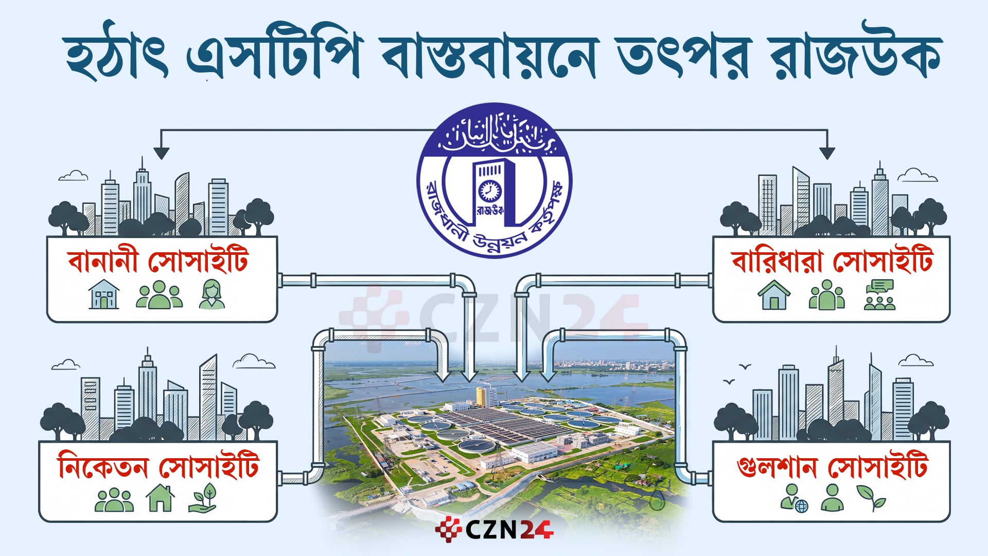 এসটিপি বাস্তবায়নে রাজউকের হুঁশিয়ারি, মনঃক্ষুণ্ন গুলশান-বনানীবাসী