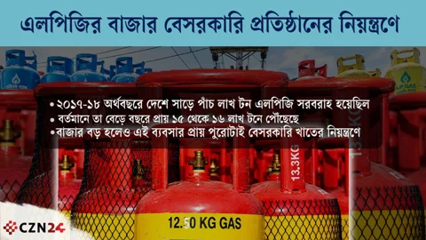 সাত মাস চেষ্টার পরও এলপিজি আমদানি করতে পারেনি বিপিসি