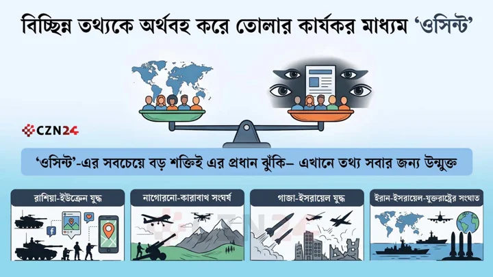 শুধু গোপন তথ্য নয়, প্রকাশ্য তথ্যও এখন কৌশলগত সম্পদ