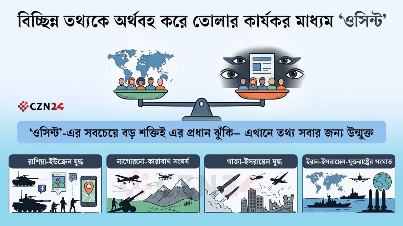 শুধু গোপন তথ্য নয়, প্রকাশ্য তথ্যও এখন কৌশলগত সম্পদ
