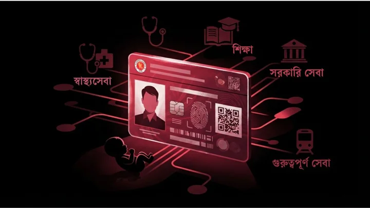 নতুন আরেকটি কার্ড আনছে সরকার, মিলবে যেসব সেবা