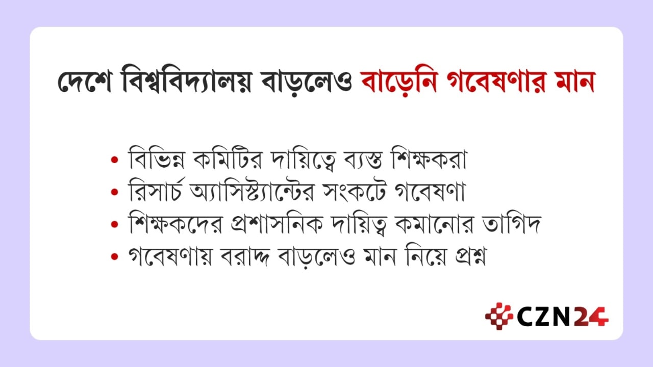 দেশে বিশ্ববিদ্যালয় বাড়লেও বাড়েনি গবেষণার মান