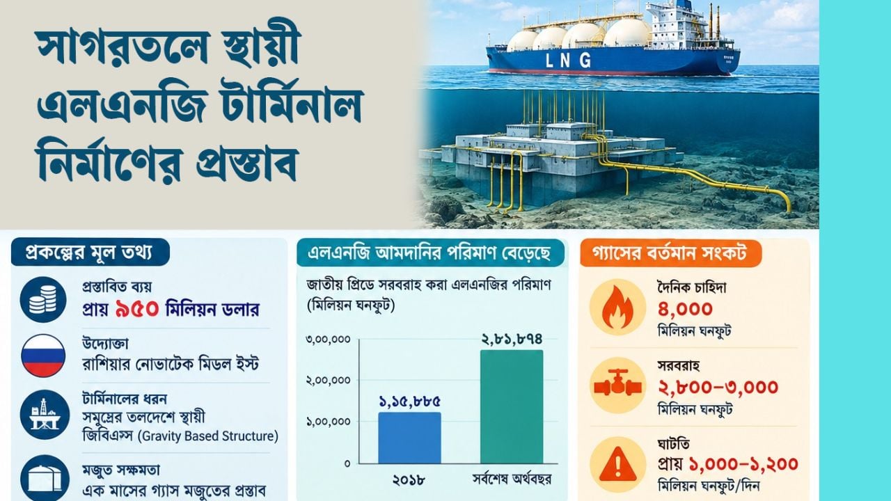 গ্রাফিক্স: সিজেএডএন টোয়েন্টিফোর