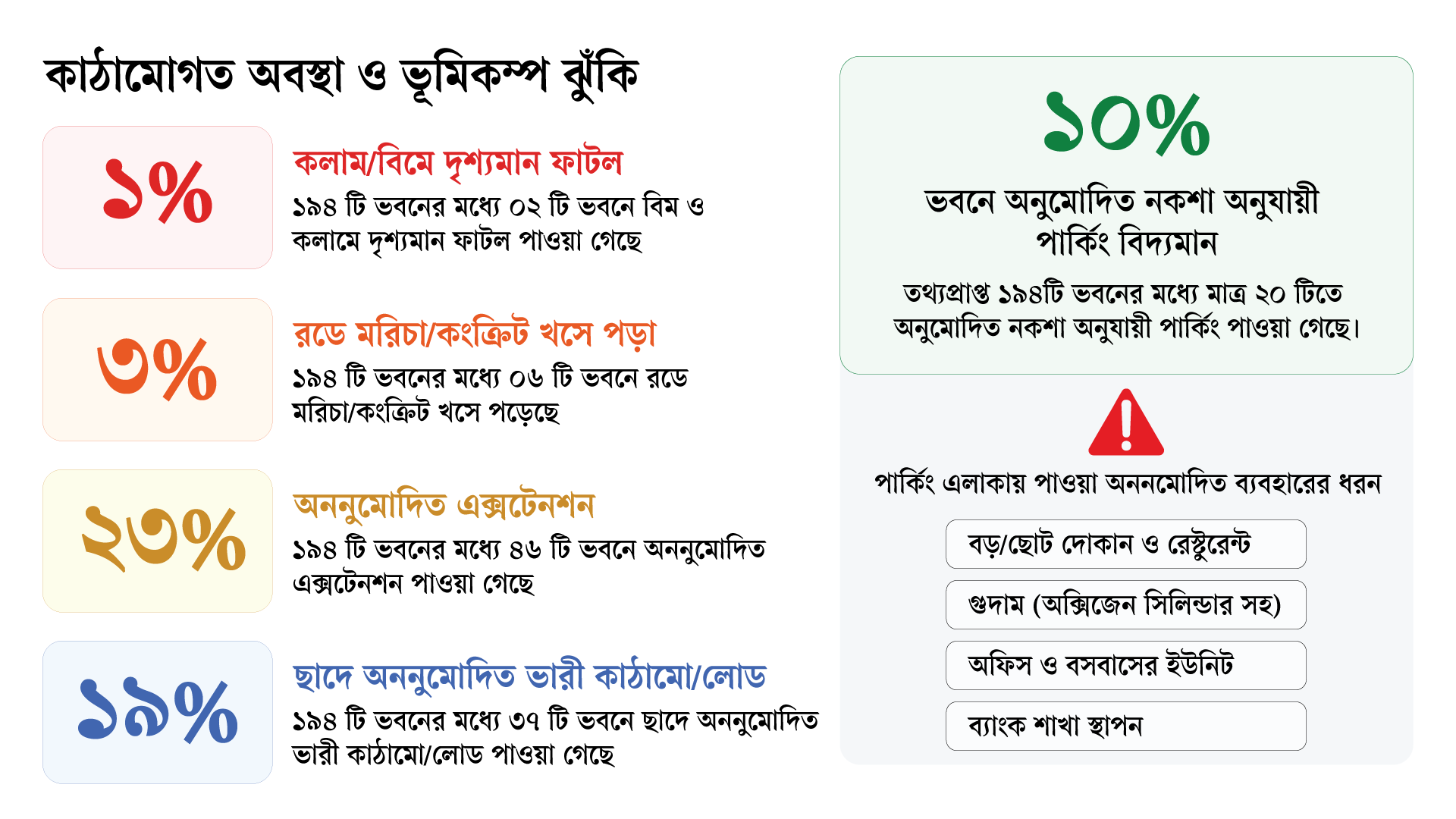পার্কিংয়ের জায়গায় চলছে বাণিজ্যিক কার্যক্রম। গ্রাফিক্স: সিটিজেন জার্নাল