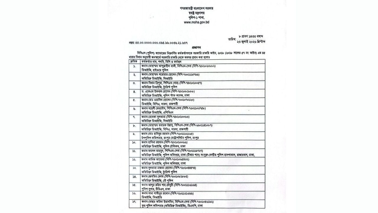 অবসরে পাঠানো ১৭ কর্মকর্তার তালিকা