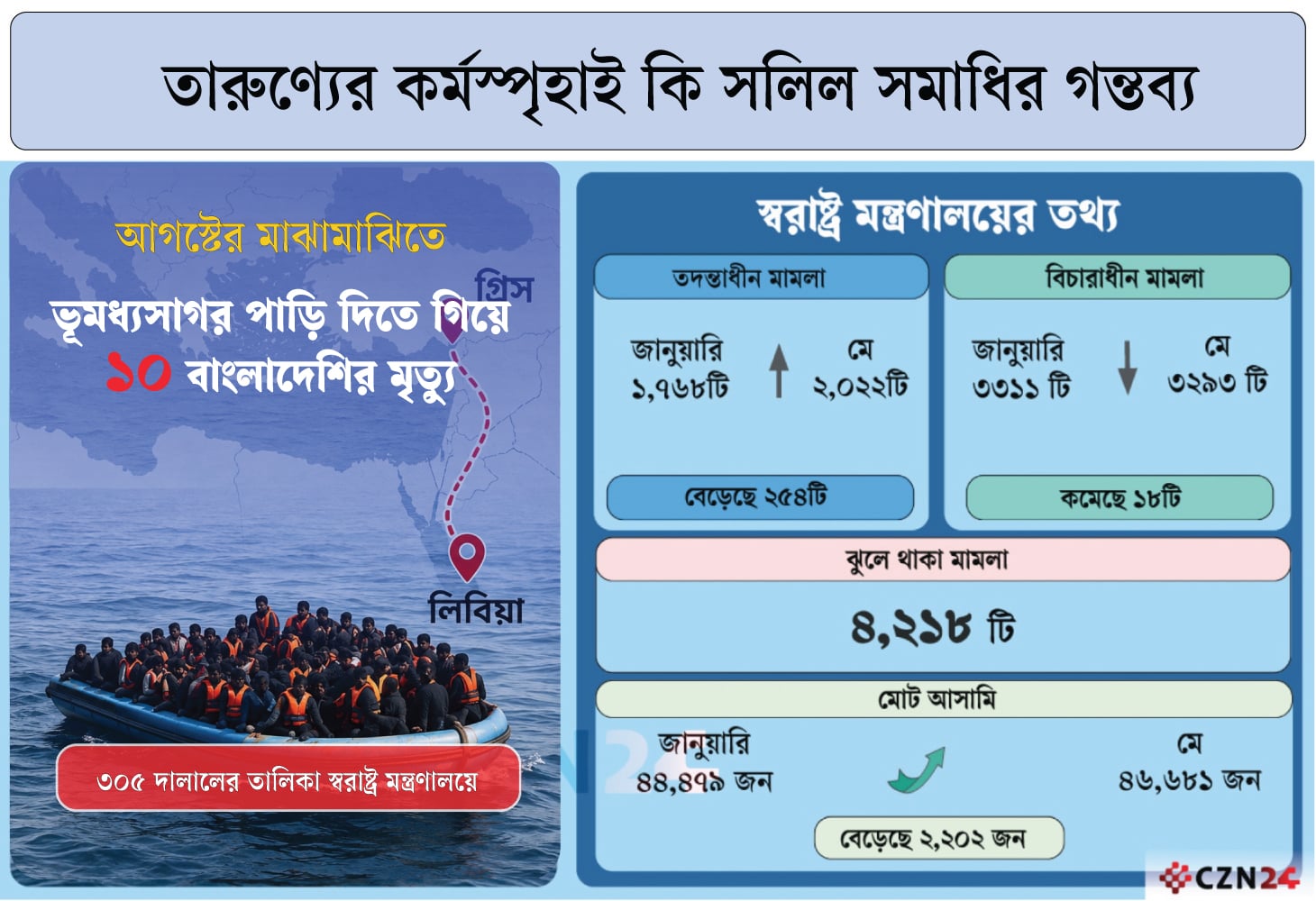 ভূমধ্যসাগরে অসহনীয় যন্ত্রণা আর মৃত্যুতেই শেষ ইউরোপযাত্রার স্বপ্ন