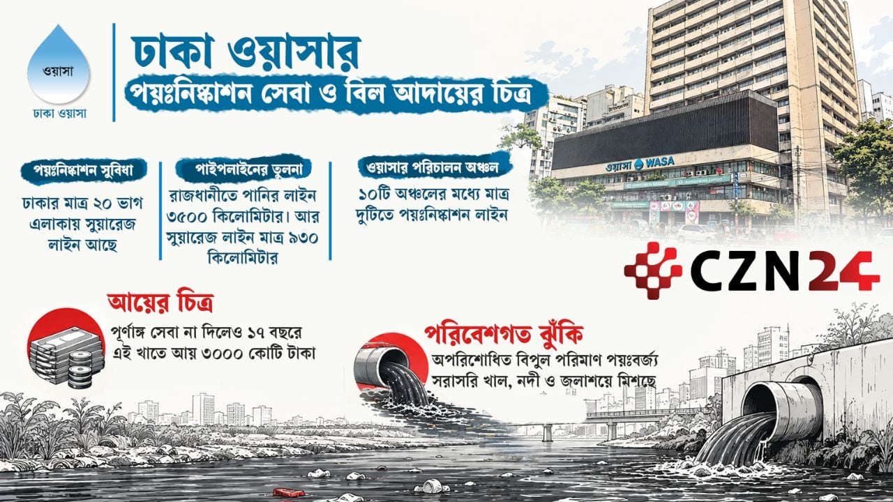 যুগের পর যুগ সেবা না দিয়েই সুয়ারেজ
বিল আদায় করছে ঢাকা ওয়াসা
