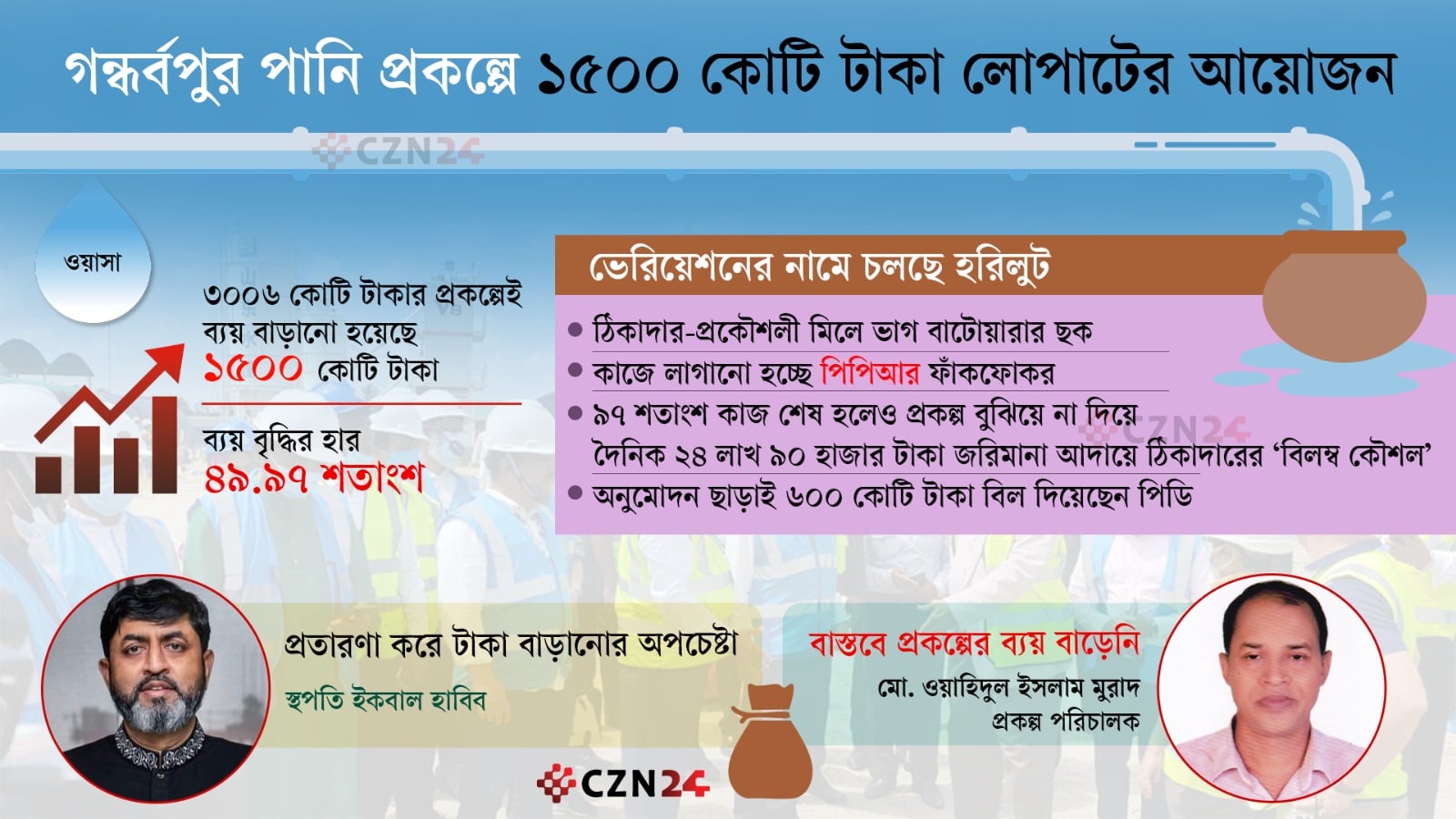 ভেরিয়েশনের নামে ১৫০০ কোটি টাকা লোপাটের আয়োজন