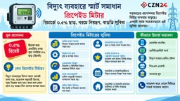 বিদ্যুতের প্রিপেইড মিটারে মিলছে ছাড়, কমছে খরচ