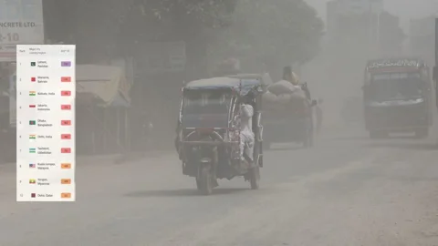 ছুটির দিনেও ‘অস্বাস্থ্যকর’ ঢাকার বাতাস