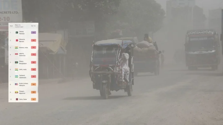 ছুটির দিনেও ‘অস্বাস্থ্যকর’ ঢাকার বাতাস