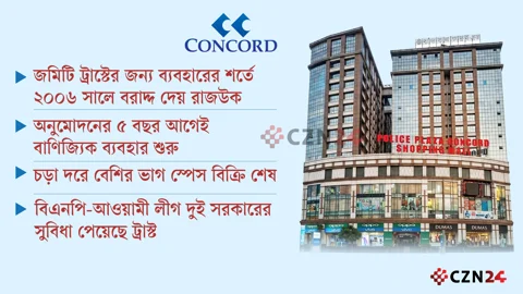 ১০০১ টাকায় ৩ বিঘার পুলিশ প্লাজা, বাণিজ্যিক দরে বিক্রি করলো কনকর্ড      