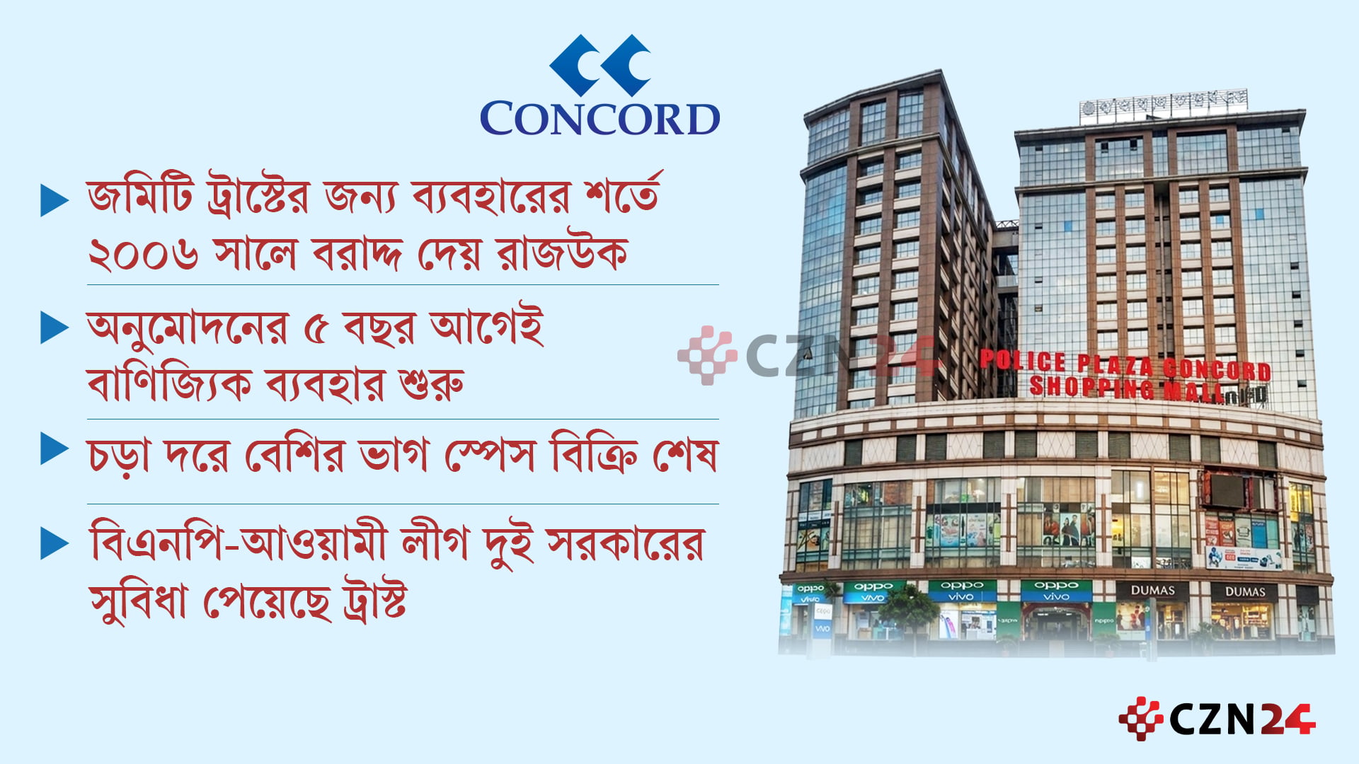১০০১ টাকায় ৩ বিঘার পুলিশ প্লাজা, বাণিজ্যিক দরে বিক্রি করলো কনকর্ড