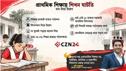 
শিখন পদ্ধতিসহ নানামুখী সংকটে প্রাথমিক শিক্ষা
