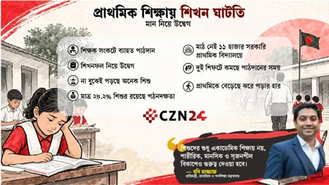শিখন পদ্ধতিসহ নানামুখী সংকটে প্রাথমিক শিক্ষা